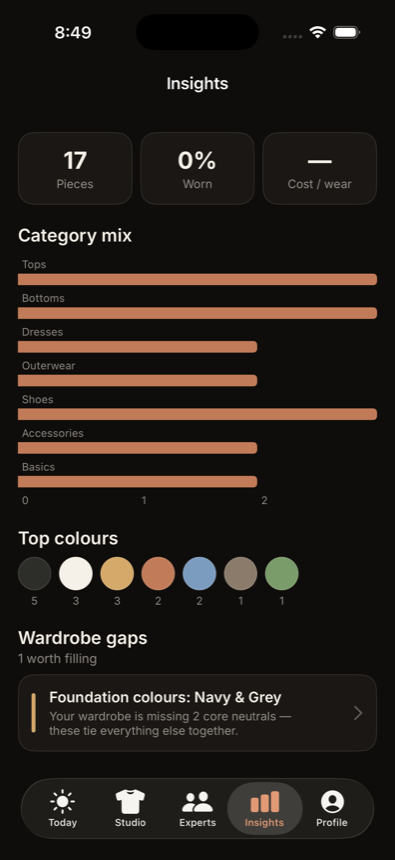 The MyLooke insights screen, tracking what is worn over time